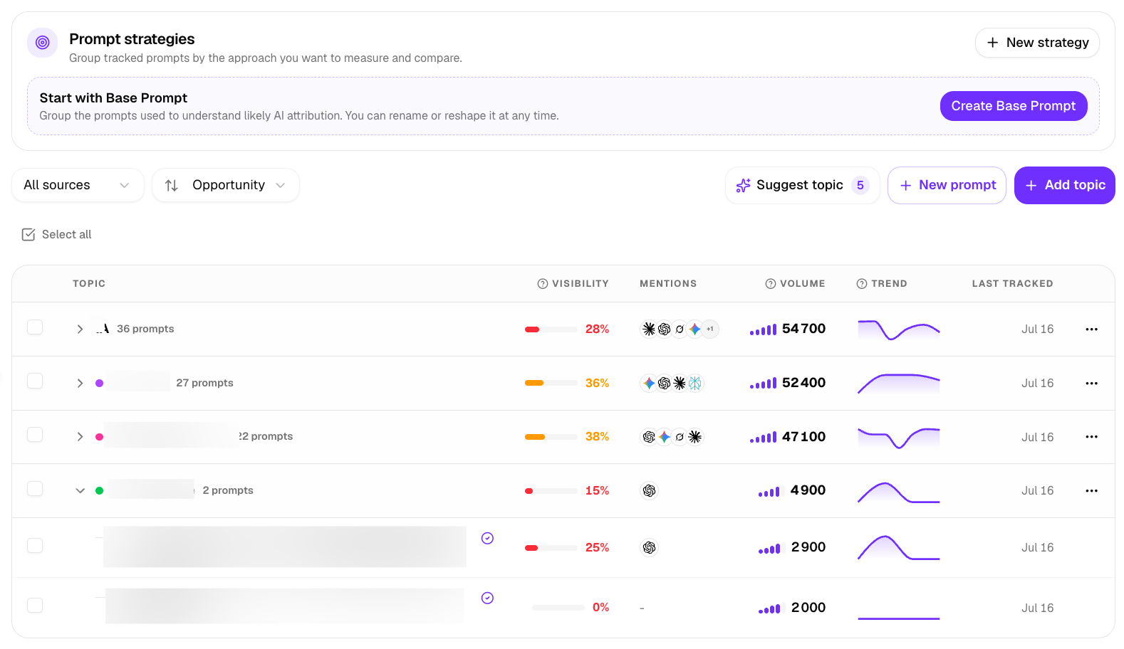 Stratégies de prompts suivies dans la plateforme Citeme