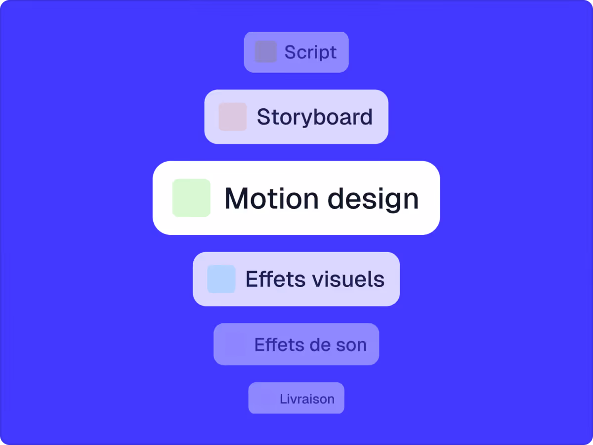 Visuel du service Motion Design, second avantage