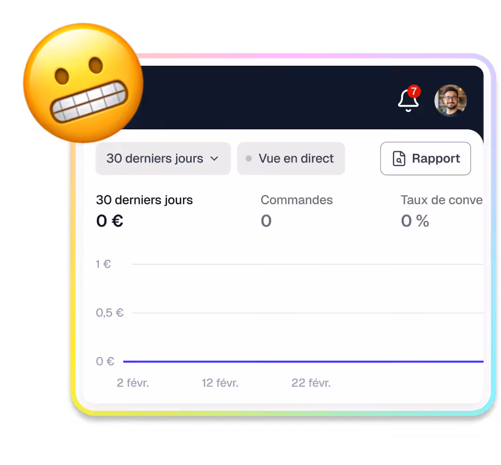 Dashboard with an anxious emoji showing the last 30 days at €0 revenue, 0 orders and a 0% conversion rate, with notifications and a profile photo.